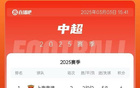  中超第二輪：海港領跑，三鎮(zhèn)亞泰墊底