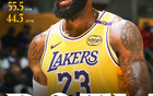  詹姆斯創(chuàng)紀錄，41次月最佳！NBA官宣2月獎項，騎士雙喜。