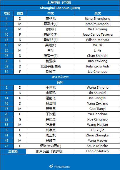  上海申花VS川崎前鋒首發(fā)：四外援對(duì)單外援，劉誠(chéng)宇U20出戰(zhàn)。
