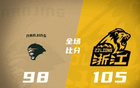  胡金秋高得分，朱俊龍封蓋，郭昊文24分，廣廈勝同曦。
