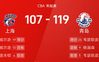  CBA戰(zhàn)報(bào)：楊21分，洛被驅(qū)逐，青島勝上海。