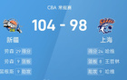  CBA戰(zhàn)報(bào)：勞森高得分，哈維首秀亮眼，新疆勝上海。