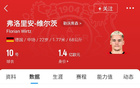  22歲維爾茨身價1.4億歐，拜仁夏報1億，明夏繼續(xù)壓價。