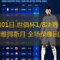  07月01日 世俱杯1/8決賽 曼城vs利雅得新月 全場(chǎng)錄像回放