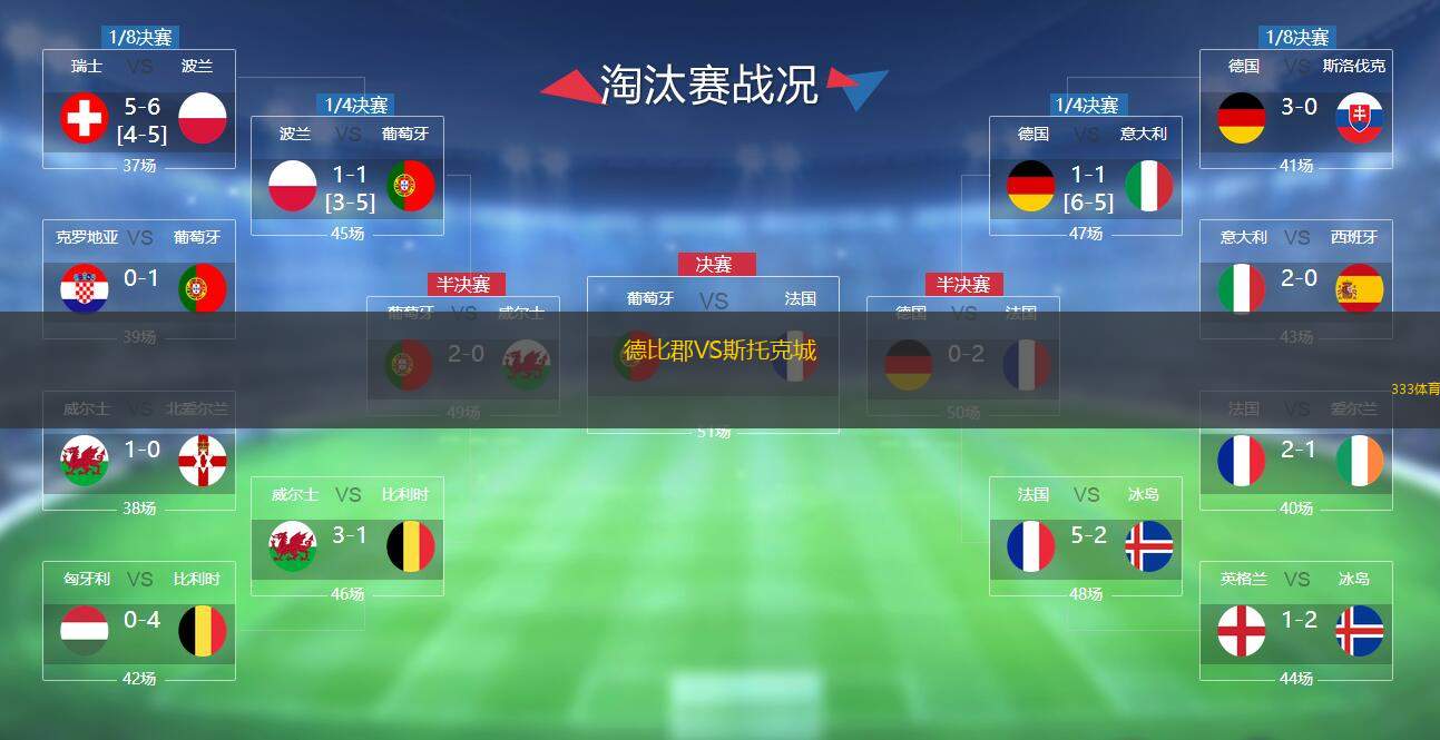  德比郡VS斯托克城