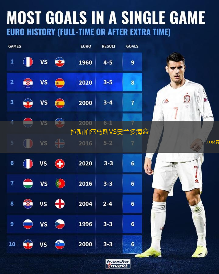  拉斯帕爾馬斯VS奧蘭多海盜