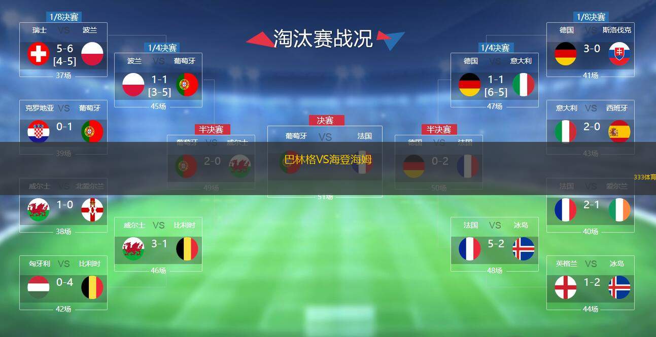  巴林格VS海登海姆